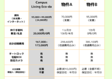 当物件のコスパの良さをご覧ください！